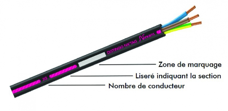 Câble U-1000 R2V DISTINGO NX'TAG MOBIWAY™